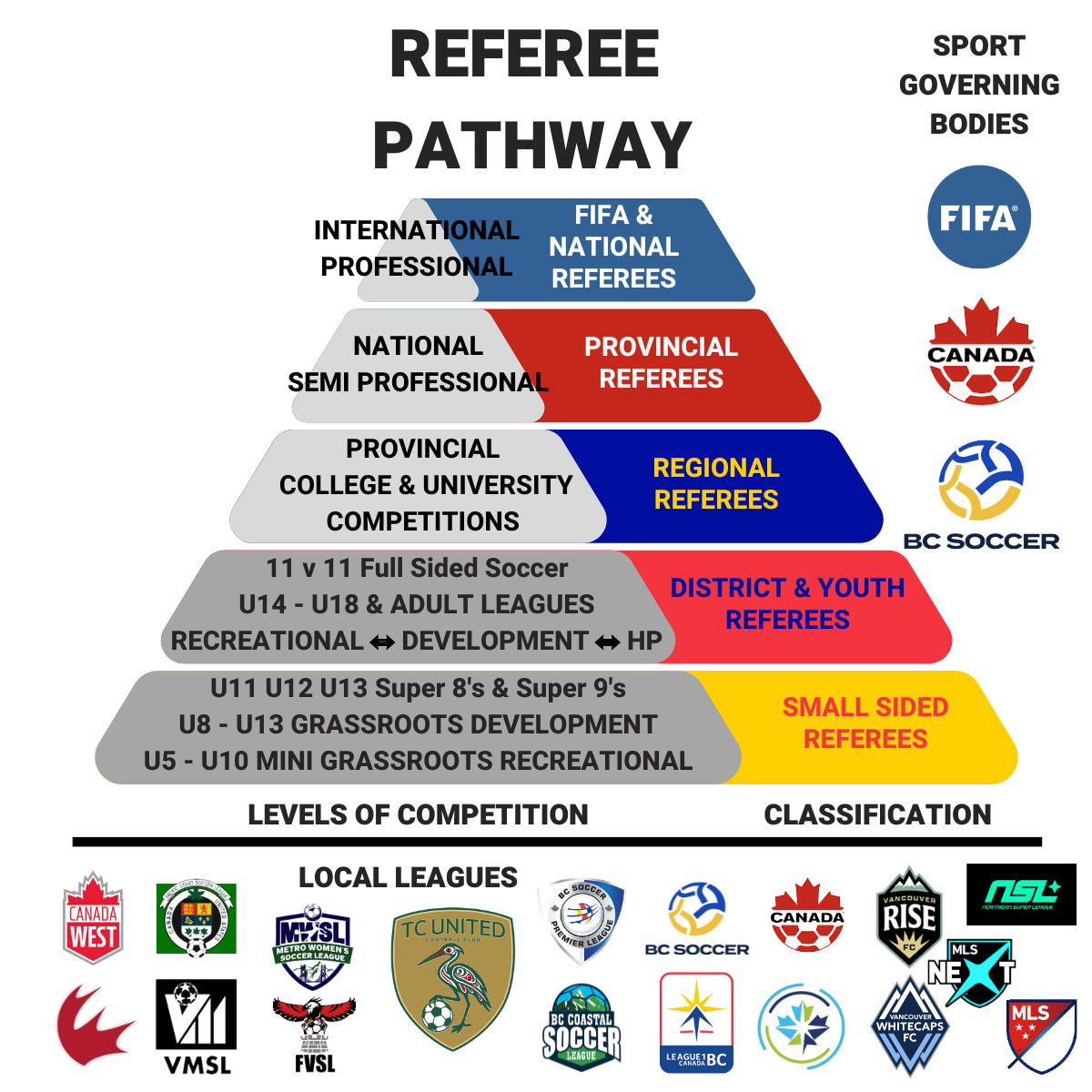 TCU FC Referee Pathway TCU FC Referee Pathway